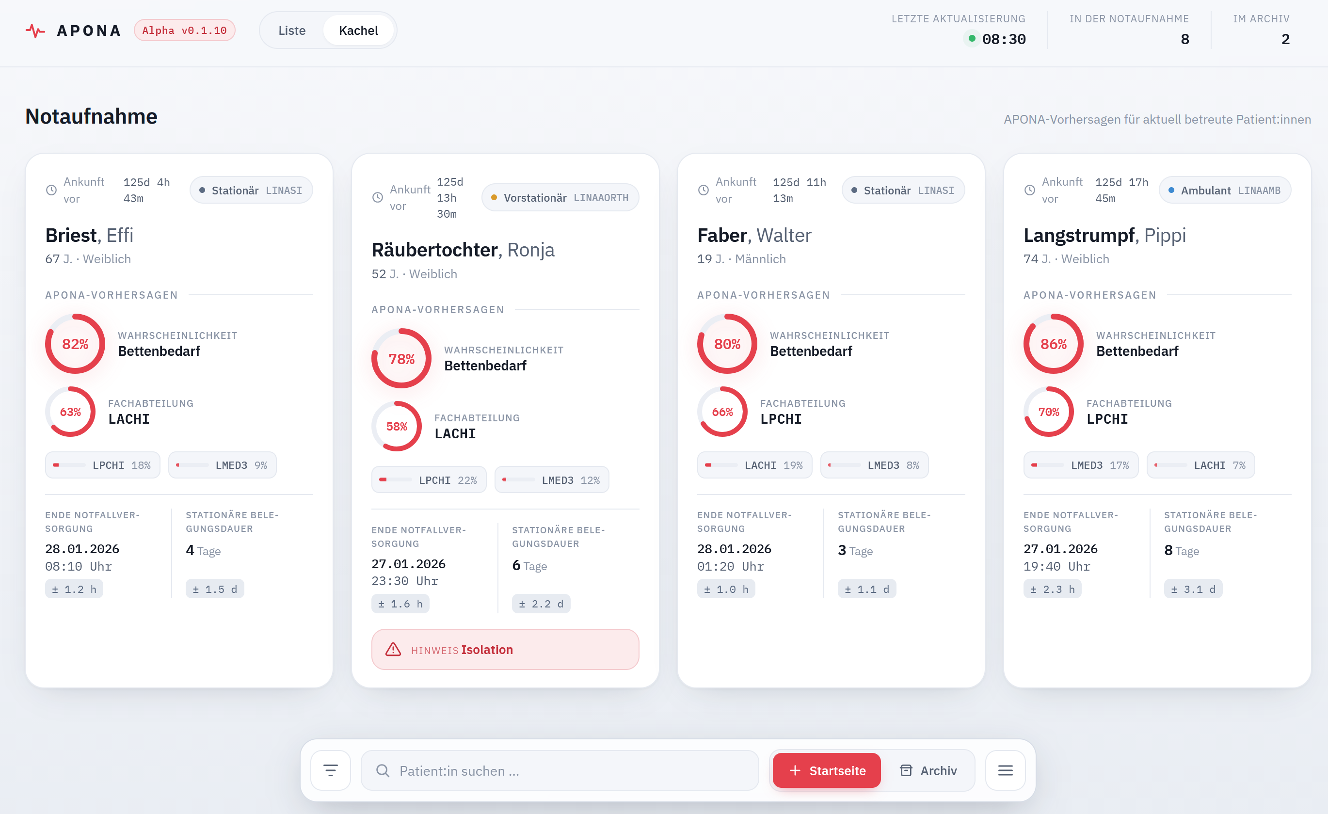 APONA · Notaufnahme-Dashboard